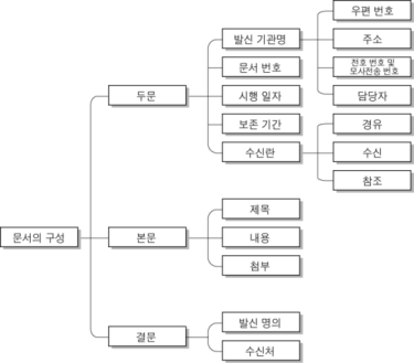 재미로 따는 워드프로세서 1급 자격증 by 손병목